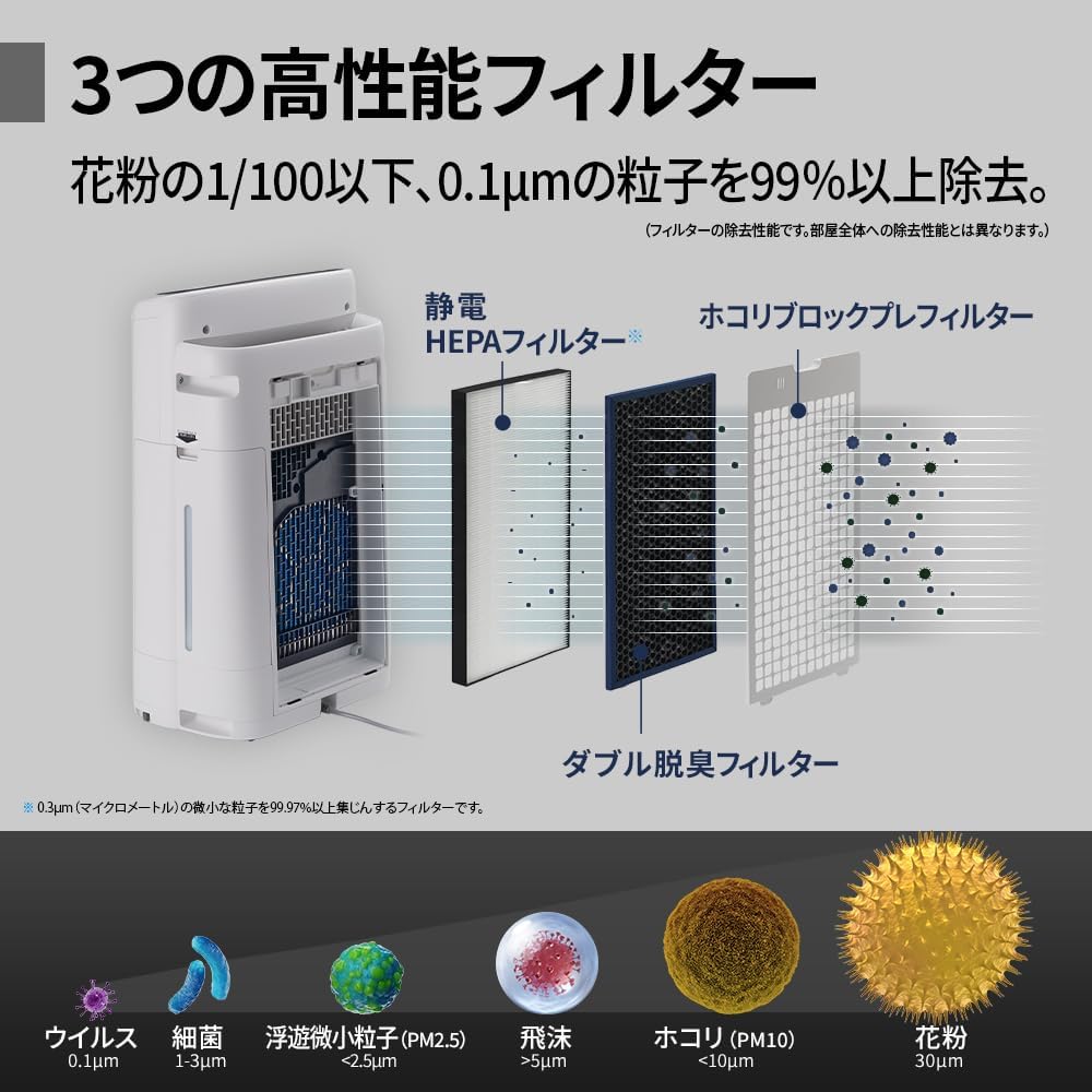 楽天市場】【即納】シャープ 加湿 空気清浄機 KI-RS50-H グレー