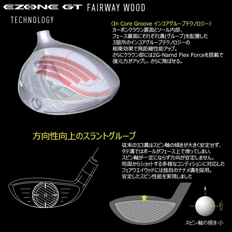 楽天市場】ヨネックス (YONEX) 2022 イーゾーン GT 右用 フェアウェイ