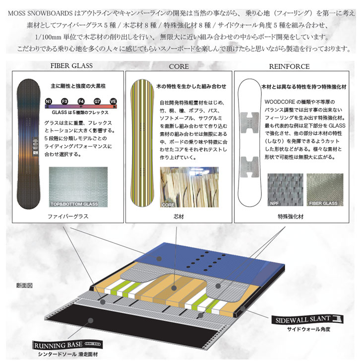 楽天市場】25-26 MOSS SNOWBOARD モス スノーボード 板 カービング