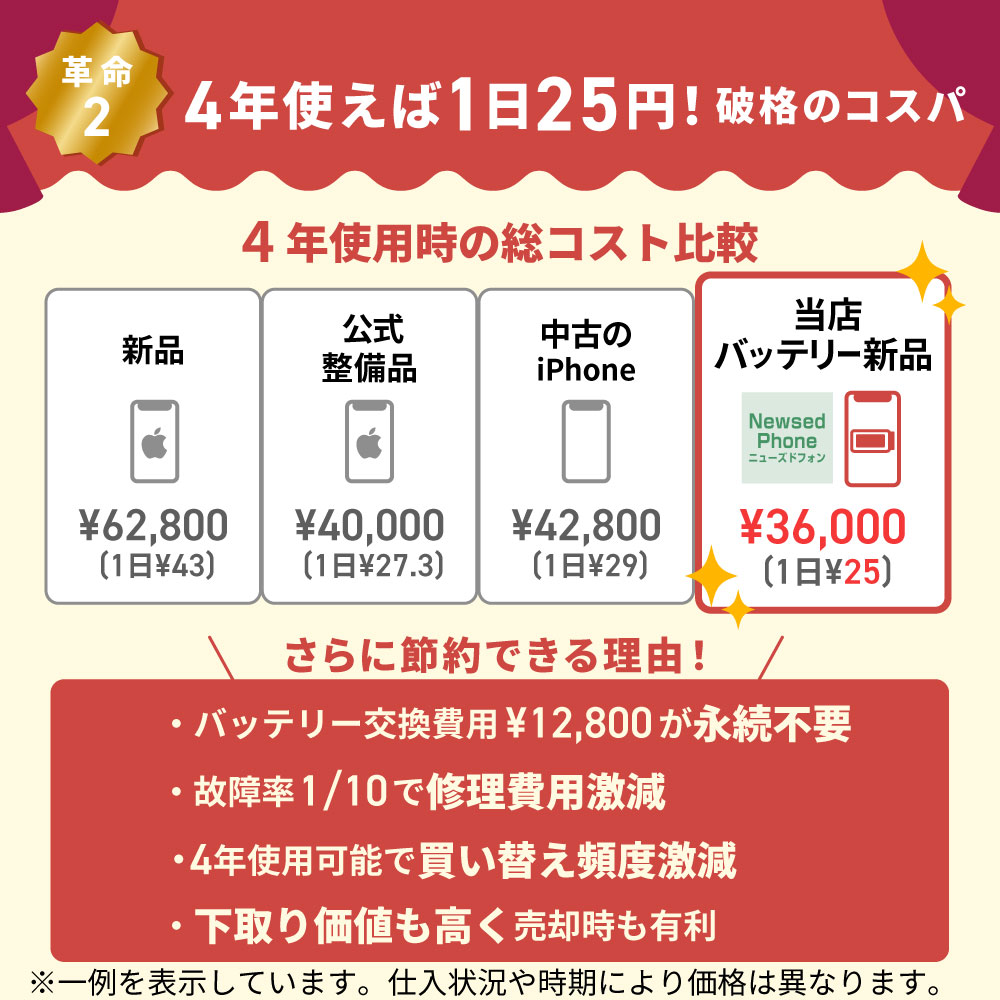 楽天市場】バッテリー新品交換済 【中古】 iPhone13 mini 128GB ピンク