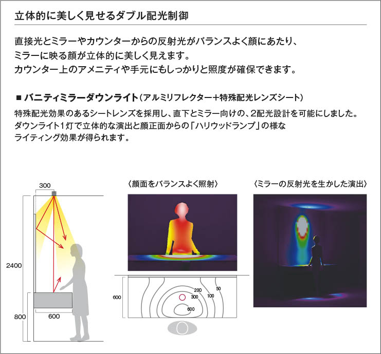 楽天市場】XD93082 バニティミラーLEDユニバーサルダウンライト 本体