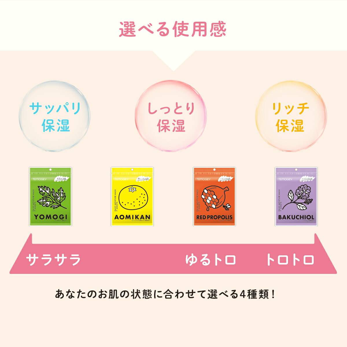 楽天市場】シートマスク パック 7枚入り TEMOGEY 青みかん 潤い補給