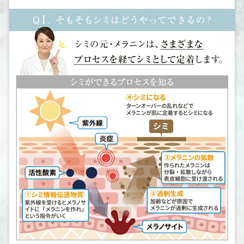 楽天市場】パイナップル 豆乳ローションプレミアム美白 | 薬用 抗炎症