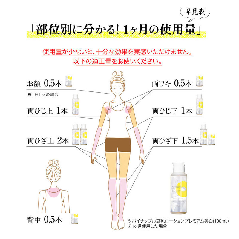 楽天市場】パイナップル 豆乳ローションプレミアム美白 | 薬用 抗炎症