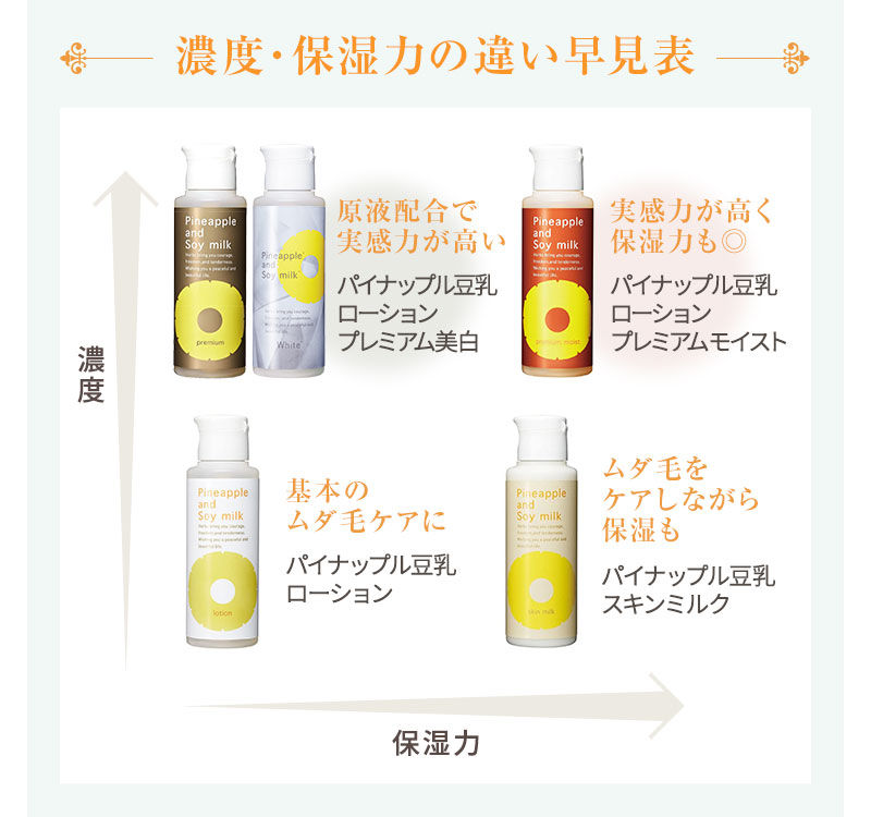 楽天市場】＼10%OFFクーポン配布中！2/21 0:00〜2/25 23:59／【薬用