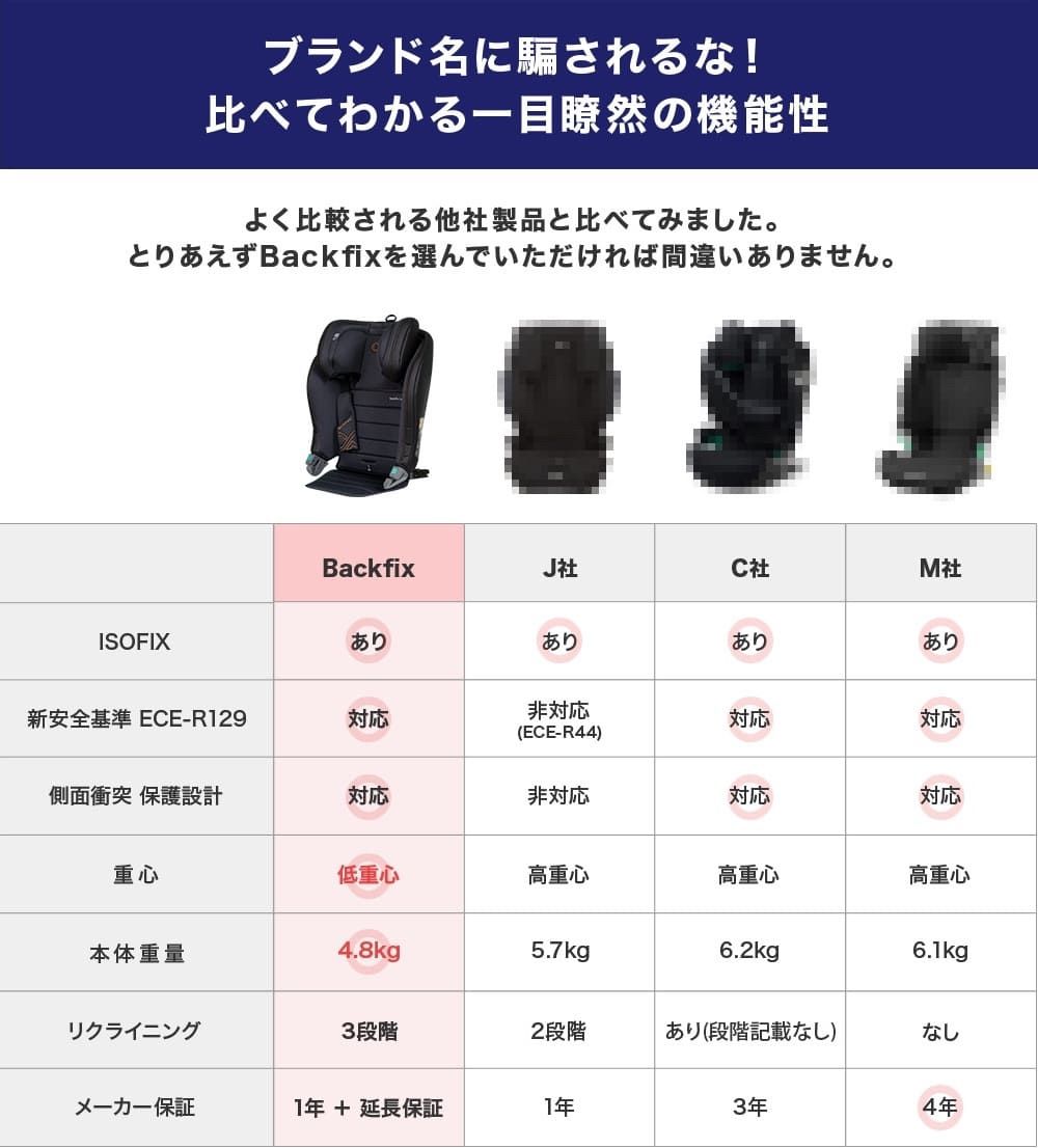 楽天市場】ジュニアシート ISOFIX 対応 R129 PLAY Backfix