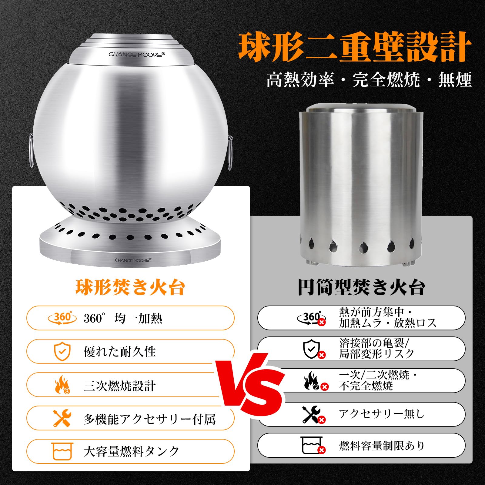 楽天市場】CHANGE MOORE 三次燃焼焚き火台 球形 150%の燃焼効率 ウッド