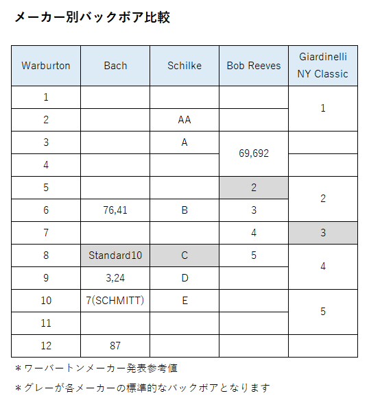 楽天市場】Warburton （ワーバートン） トランペットマウスピース