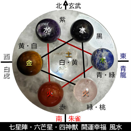 楽天市場】パワーサークル 七星陣 台座 90mm 天然石盤 丸玉別売り