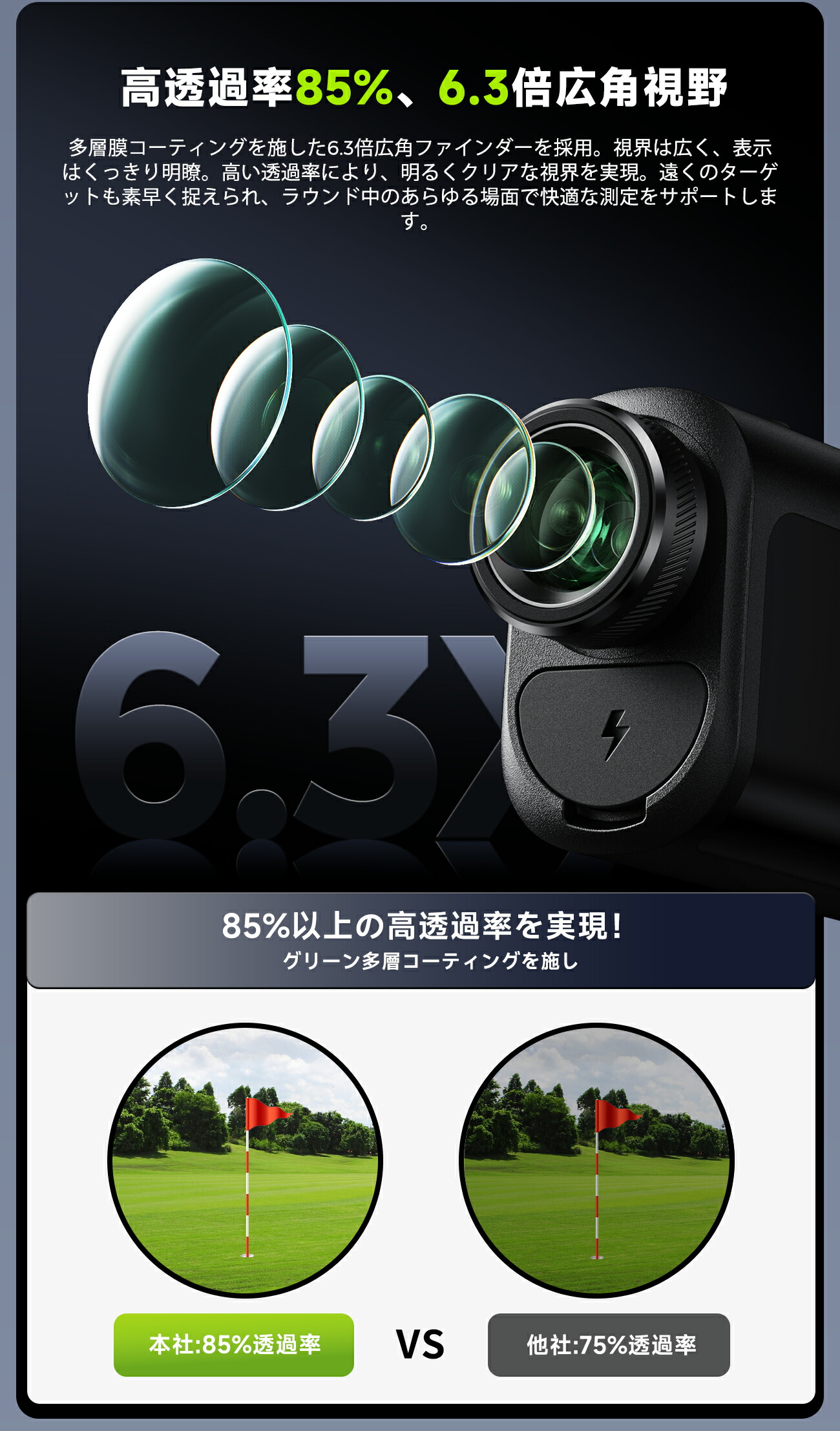 楽天市場】新発売＆最短翌日配達☆楽天1位50冠達成！ FOSSiBOT F1000