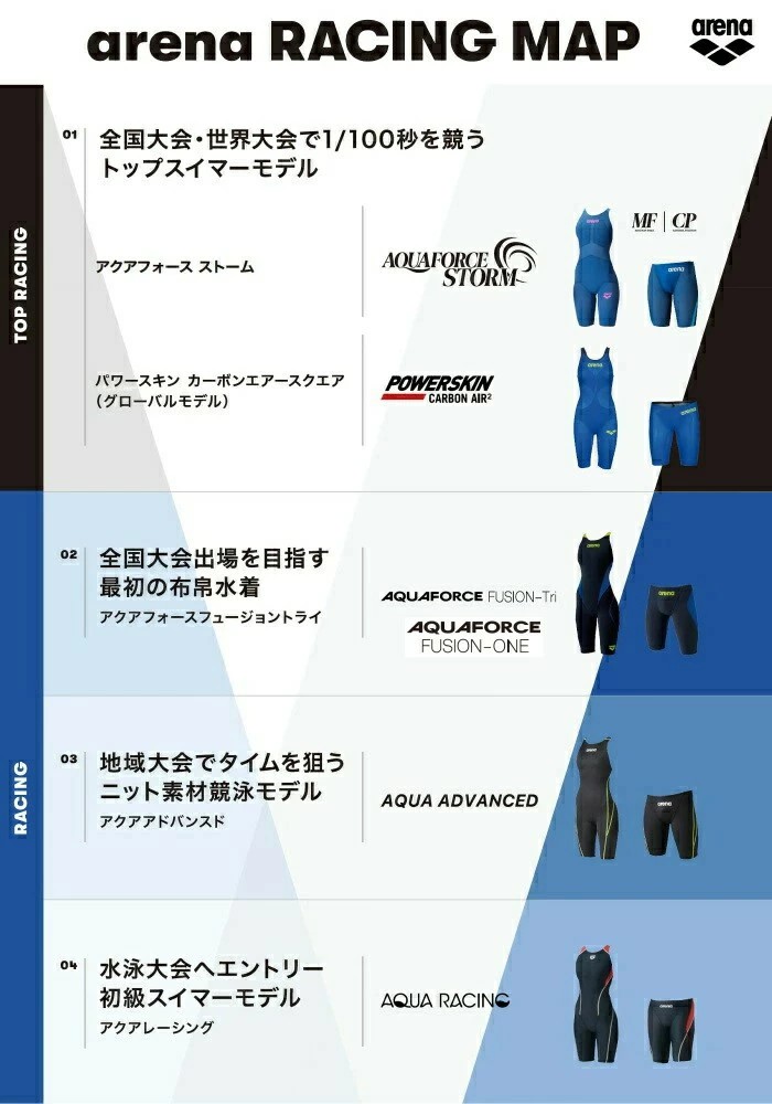 楽天市場】【店内商品3点以上でさらに3％OFFクーポン配布中】アリーナ