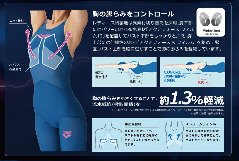 楽天市場】【クーポン利用で1300円OFF】ARENA アリーナ 競泳水着