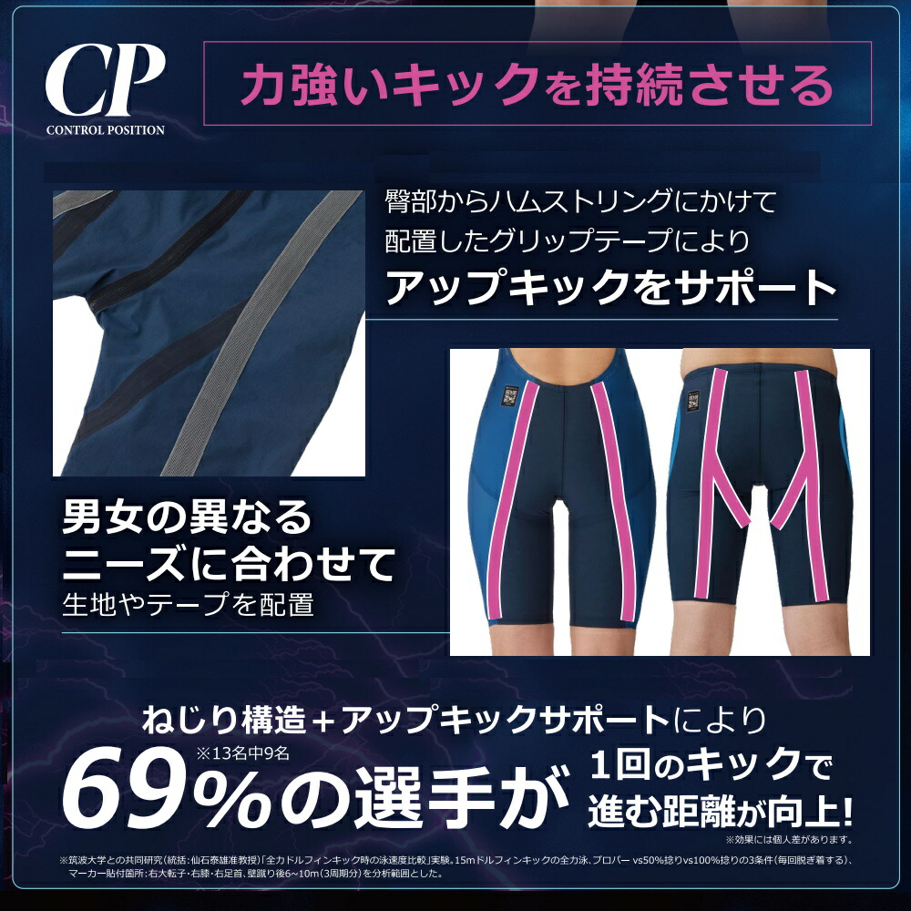 楽天市場】ARENA アリーナ 競泳水着 レディース アクアフォース