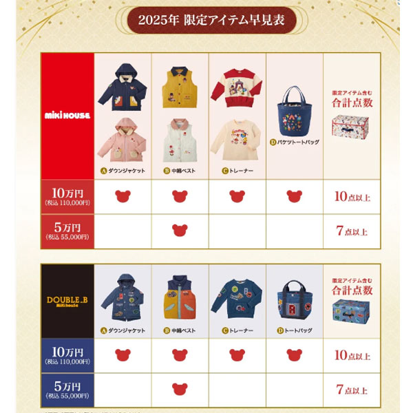 楽天市場】＼10％OFF セール ／ミキハウス mikihouse 5万円 新春福袋