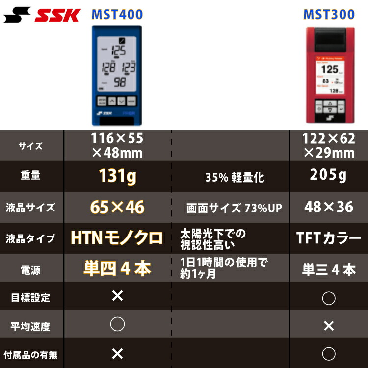 楽天市場】【野球上達セット】 SSK マルチスピードテスター4 MST400