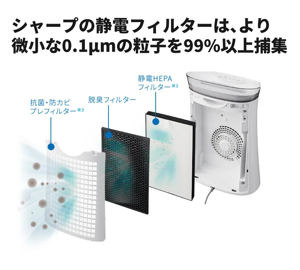 楽天市場】シャープ 空気清浄機 FU-R50-W ホワイト 14畳 SHARP
