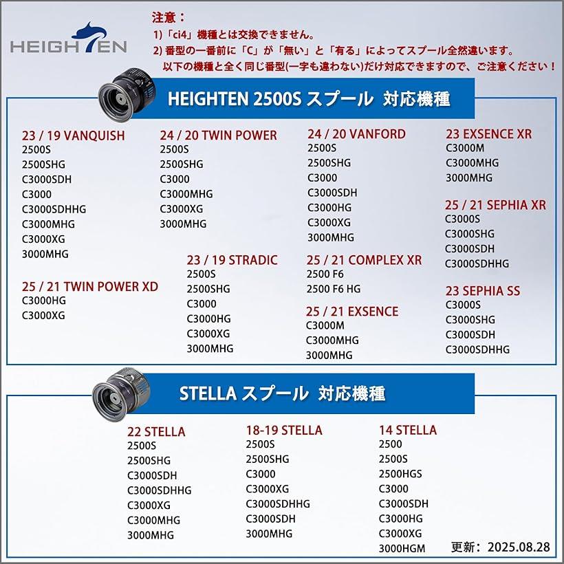 楽天市場】リール スプール シマノ Shimano 浅溝 2500S 替えスプール