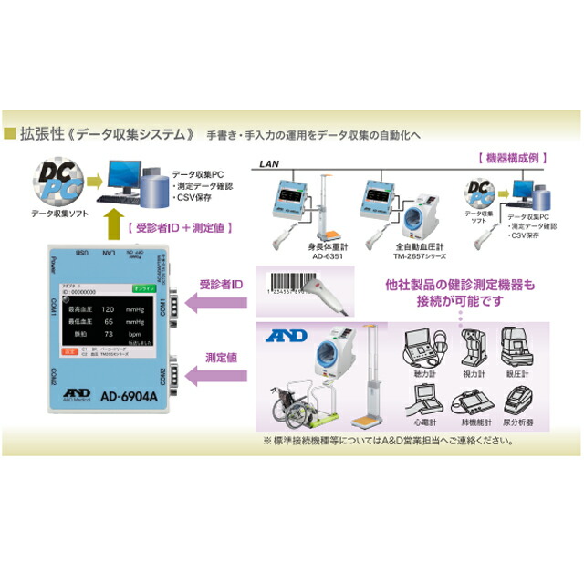 楽天市場】A＆D(エー・アンド・デイ) 【検定付】デジタル身長体重計 AD