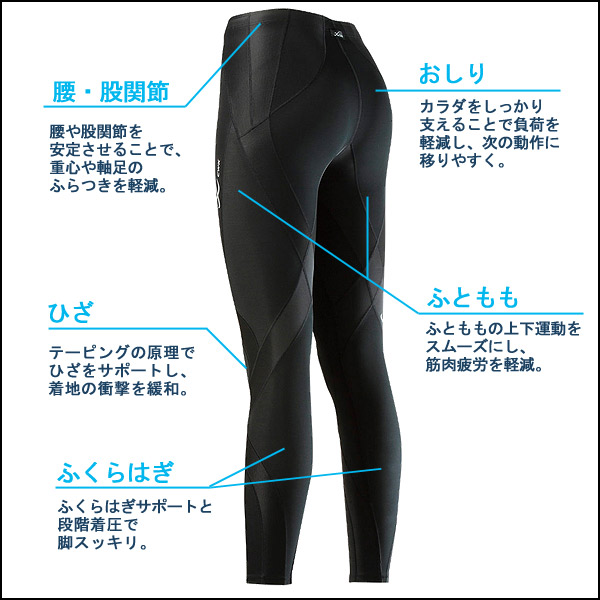 楽天市場】25%OFF 【箱】レビュー350件突破 ワコール CW-X レディース