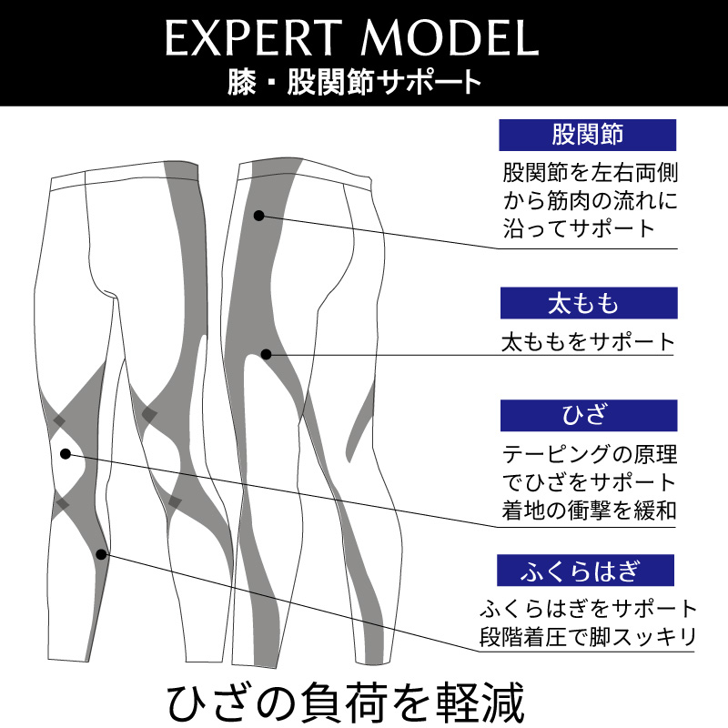 楽天市場】15%OFF ワコール wacoal CW-X cwx レディース EXPERT MODEL