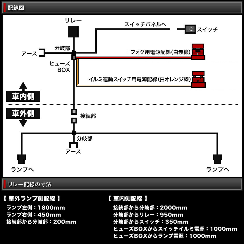 楽天市場】NB系 ロードスター 後期 H16.9-H17.7 後付け フォグ 配線