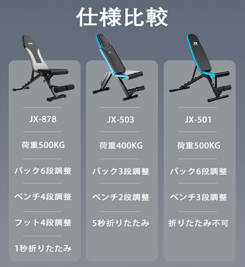 楽天市場】【努力価額】 公式 トレーニングベンチ 筋トレ ベンチ