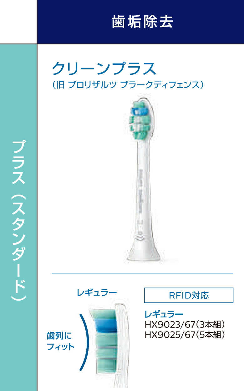 楽天市場】フィリップス 替えブラシ ソニッケアー 純正 3本 クリーン