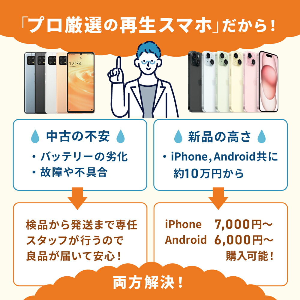 楽天市場】【中古】 iPhoneSE2 64GB ホワイト Aランク SIMフリー 本体