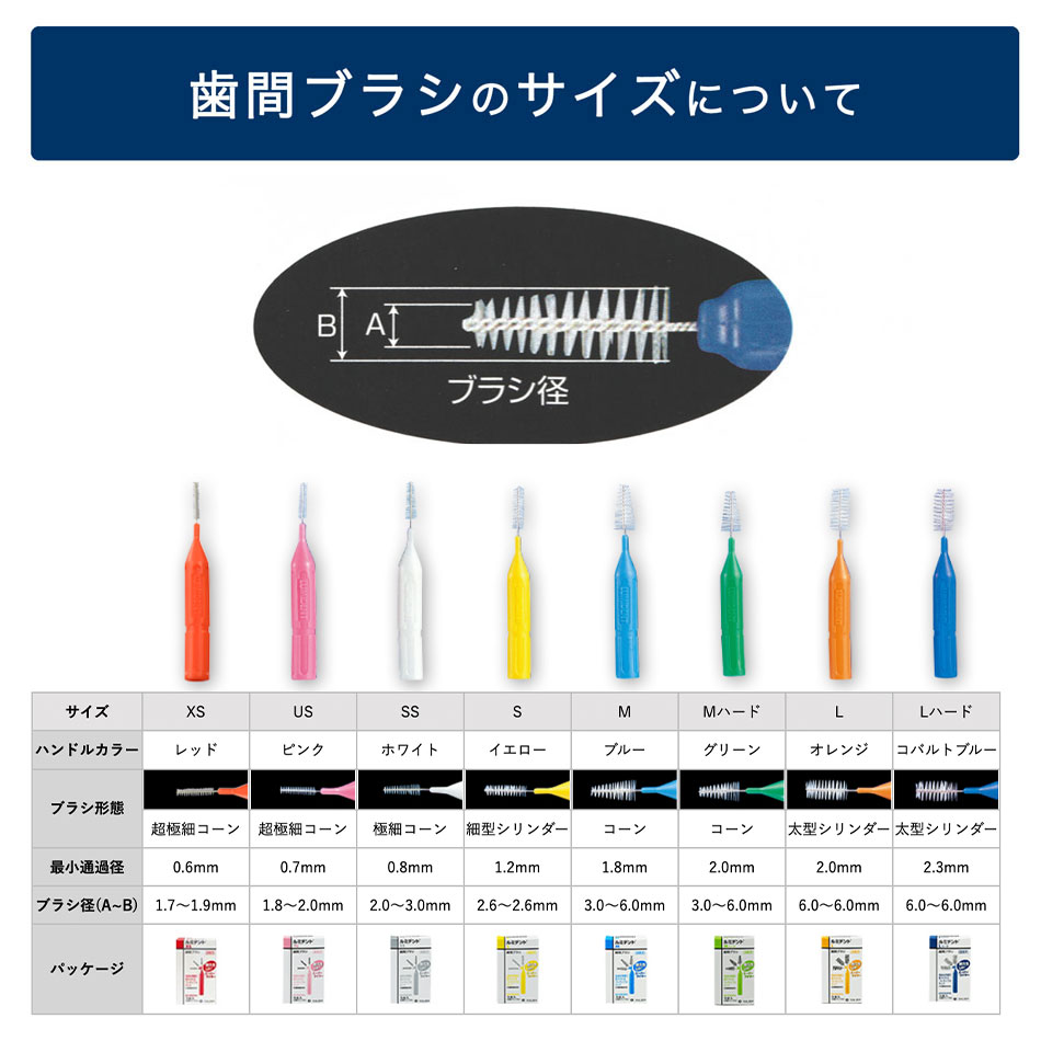 楽天市場】耐久性に優れたスーパーワイヤー採用 クルツァー ルミデント