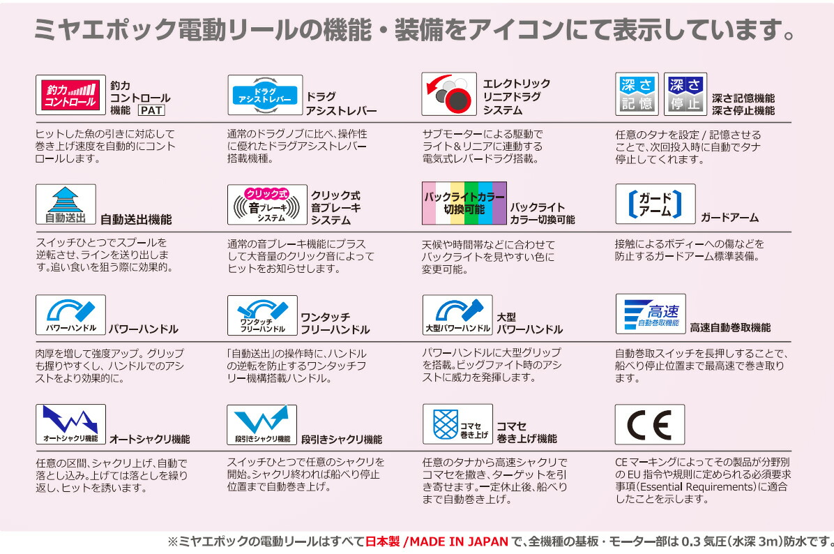 楽天市場】【ミヤエポック】・COMMAND Z-15 12V/24V 選択性□電動