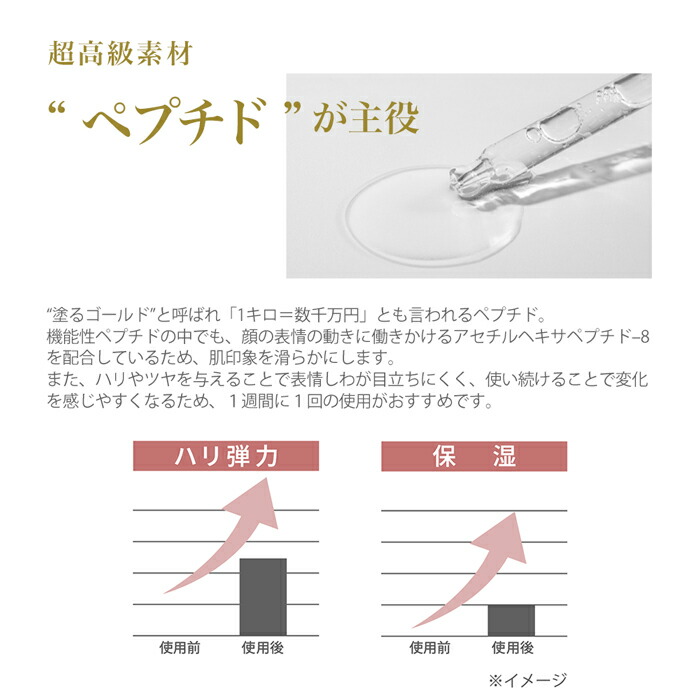 楽天市場】25%OFF リフトアップ シワ ほうれい線 たるみ くすみ