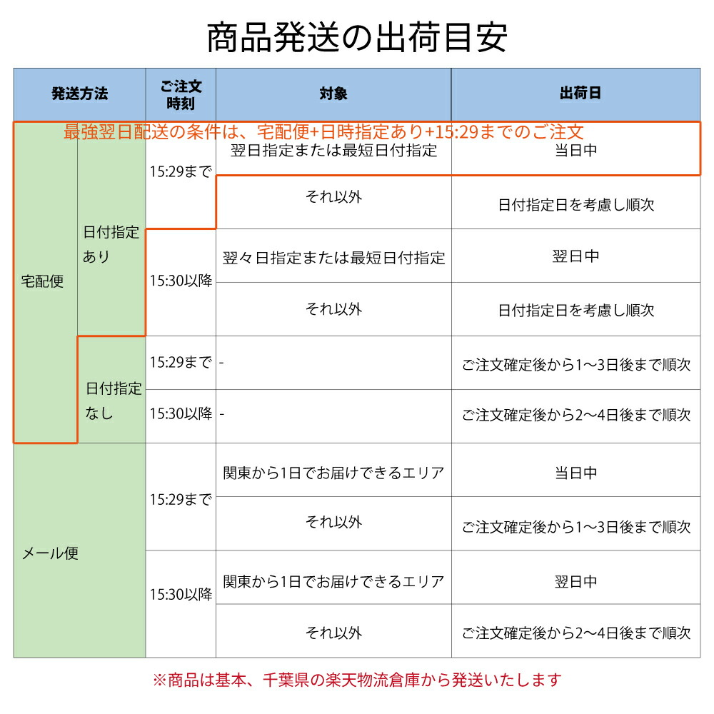 楽天市場】【香木・白檀・サンダルウッド】インドネシア産白檀 粉末