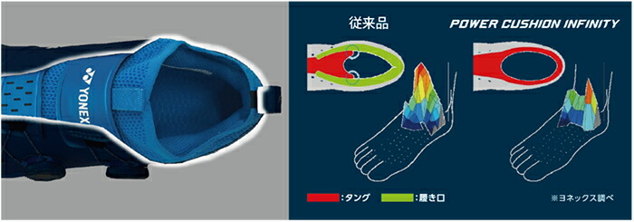 楽天市場】【5%OFFクーポン対象】ヨネックス YONEX バドミントン