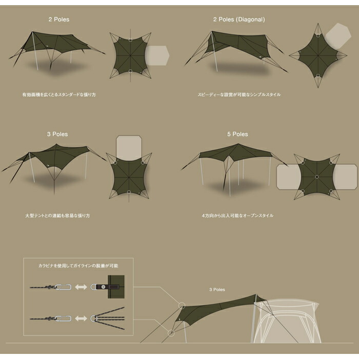 楽天市場】ザ・ノース・フェイス THE NORTH FACE NV22325 ネブラタープ