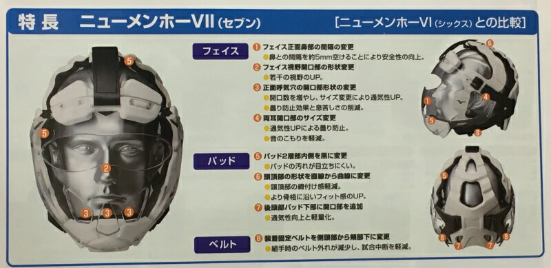 楽天市場】ミズノ 空手 新型メンホーVIIセブン (寸止め空手用) さらに