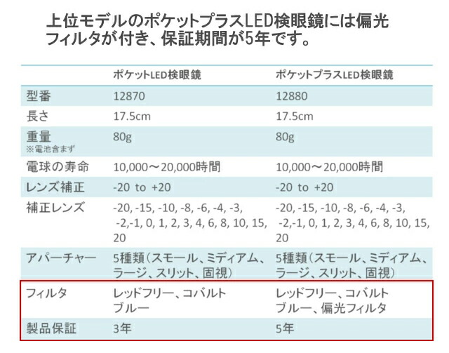 楽天市場】ウェルチアレン ポケットプラス LED 検眼鏡（眼底鏡）12880