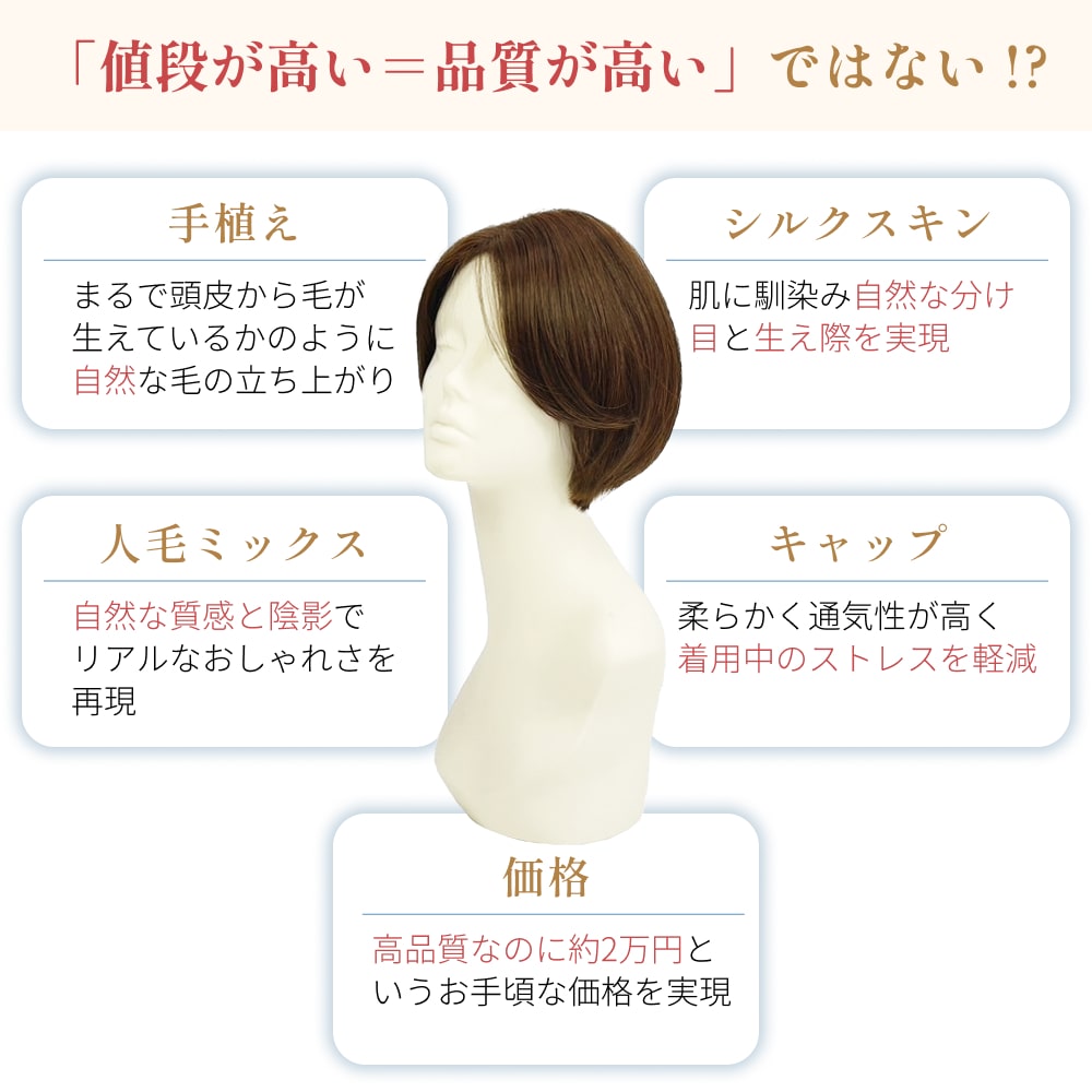 楽天市場】医療用 おすすめ【S / M サイズ有 プリシラ公式限定