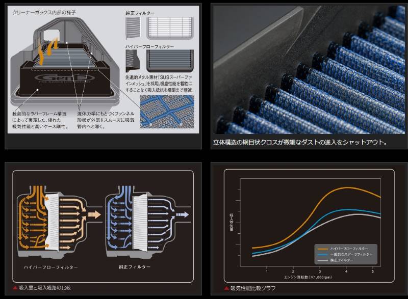 楽天市場】Genb 玄武ハイパーフローフィルター□ハイエース GDH200系