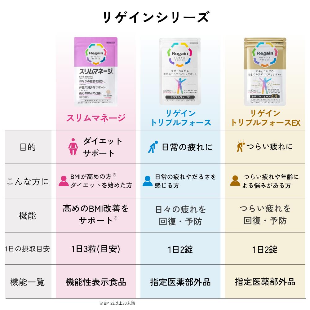 楽天市場】【リゲイン公式】スリムマネージ 90粒 (30日分) 機能性表示