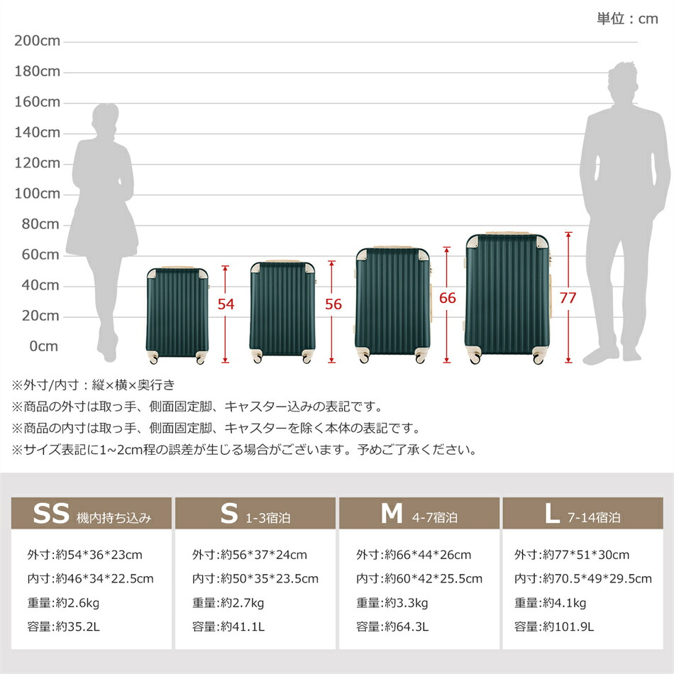 楽天市場】Mサイズ 【ダークグリーン】 スーツケース キャリーバッグ