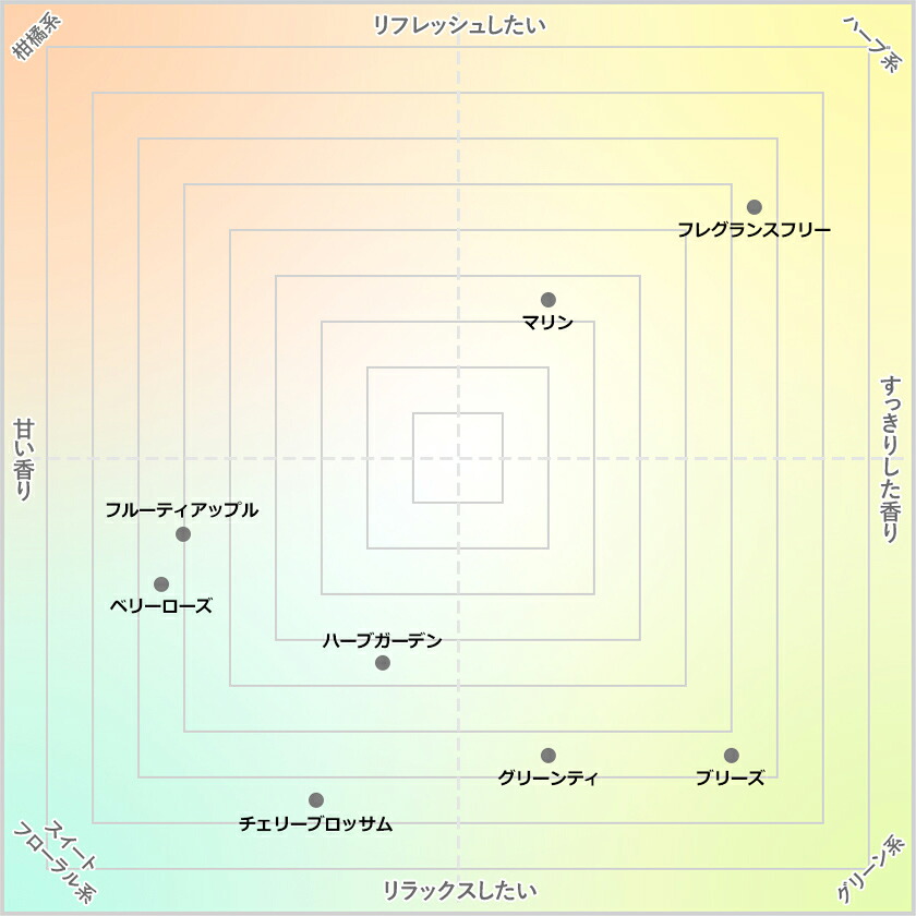 楽天市場】【正規販売店】マジックボール ソリューション 300ml 正規