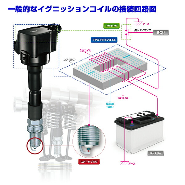 楽天市場】NGK スパークプラグ ＆ イグニッションコイル セット 6本