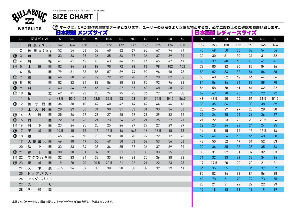楽天市場】【2/19〜2/22エントリーでP10倍】BILLABONG ビラボン