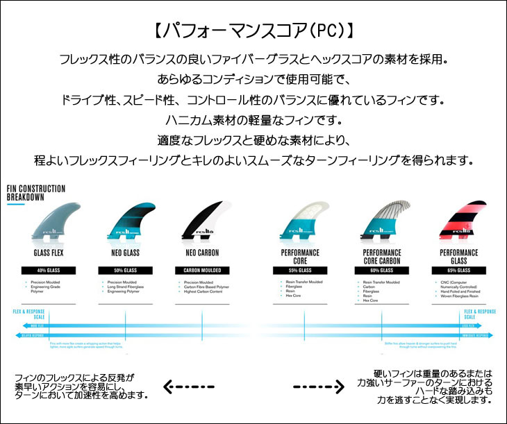 楽天市場】【2/19〜2/22エントリーでP10倍】24 FCS2 フィン SHARPEYE