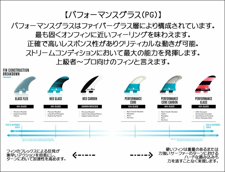 楽天市場】【2/19〜2/22エントリーでP10倍】26 FCS2 フィン