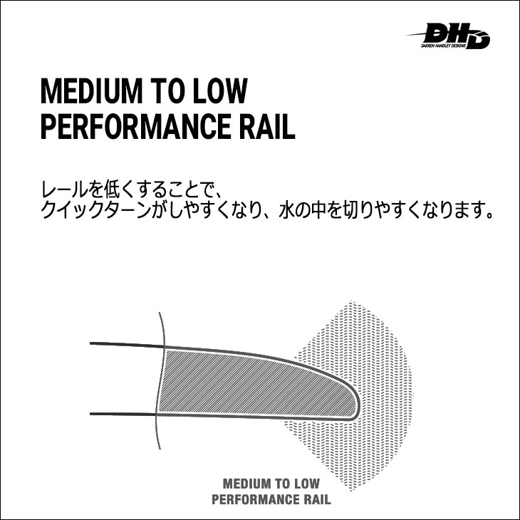 楽天市場】2022年モデル DHD サーフボード DX1 PHASE3 PU ディー