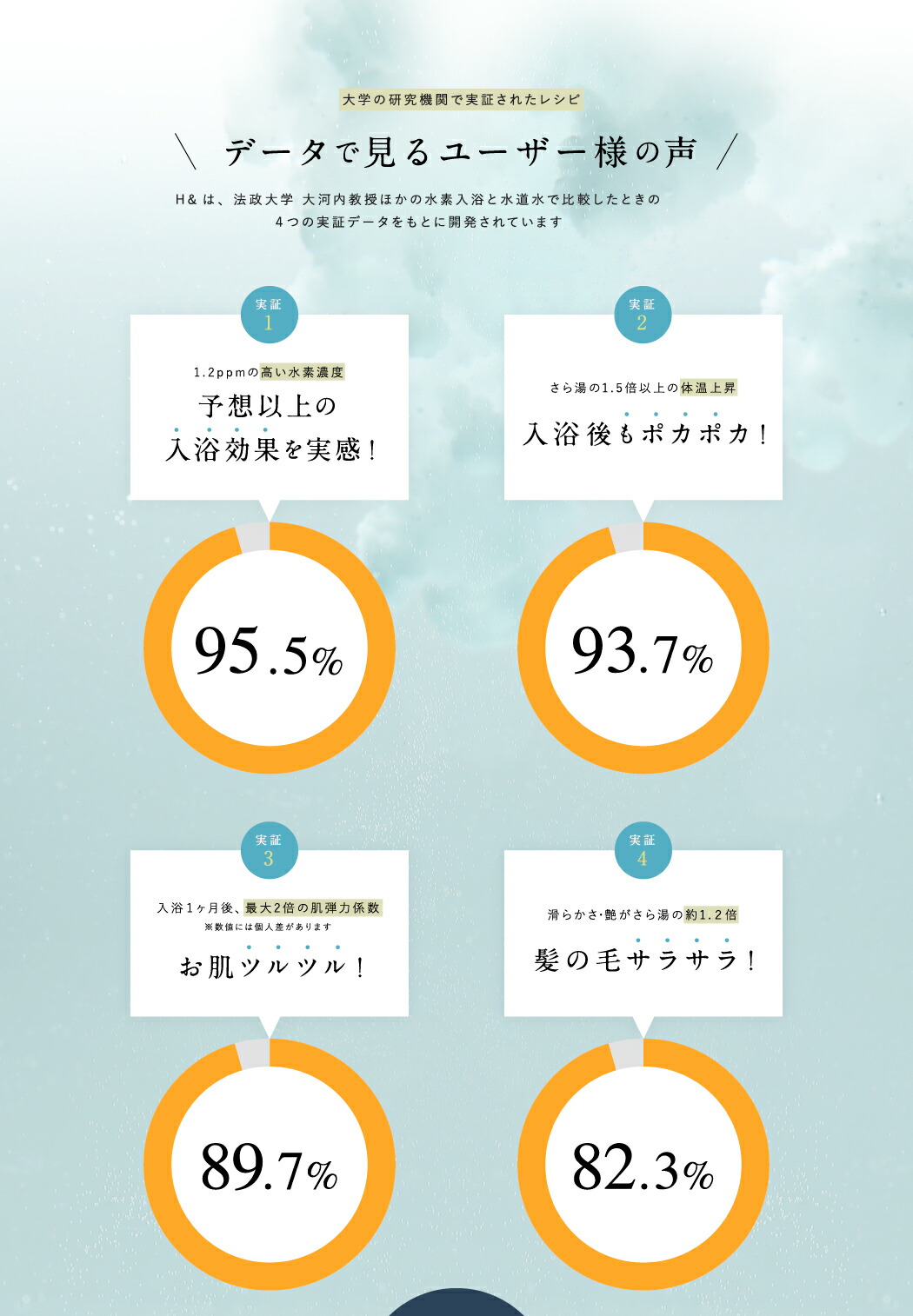 楽天市場】入浴剤 水素入浴剤 【3種セット】 H＆ アッシュアンド