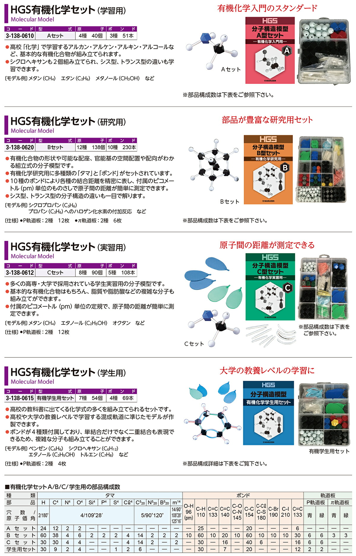 楽天市場】HGS 分子構造模型 C型セット 有機化学 実習用 : SUZUMORI