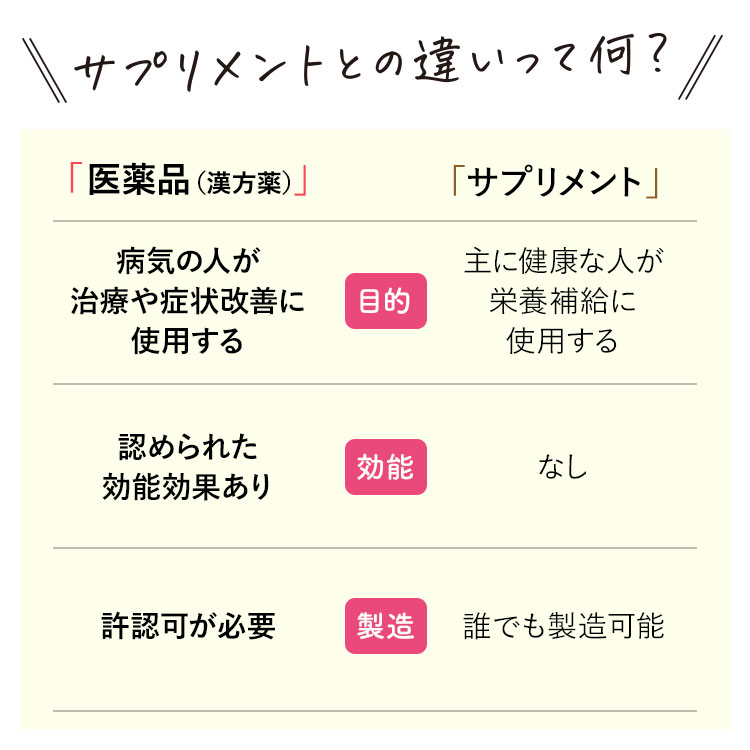 楽天市場】《シリーズ累計479万個突破》【第2類医薬品】 生漢煎 防已黄