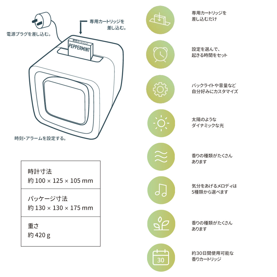 楽天市場】bescent sensorwake trio ビスセント センサーウェイク
